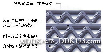 6200Z型地型,3M6200,網格防滑墊,塑膠地墊,塑膠地毯,塑料地毯